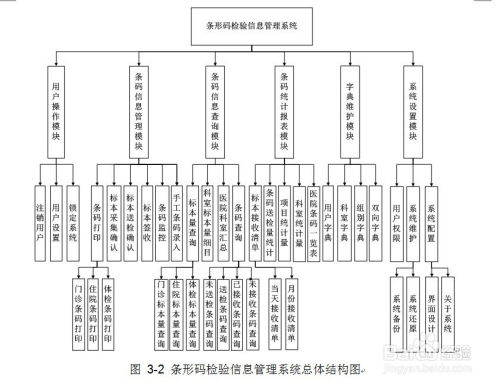 图文介绍条形码检验信息管理系统开发设计过程