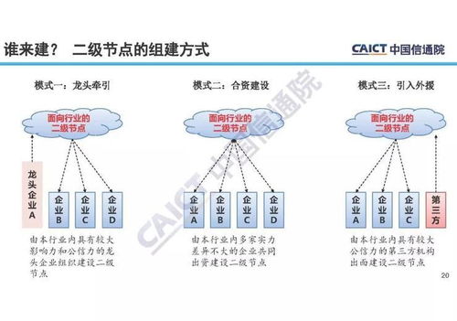 一文读懂工业互联网标识解析体系