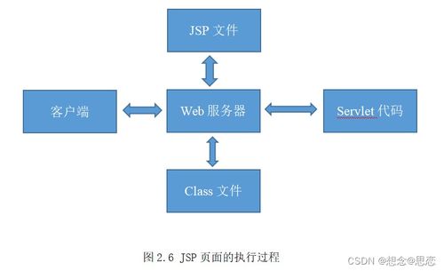 基于java的crm客户关系管理系统的设计与实现